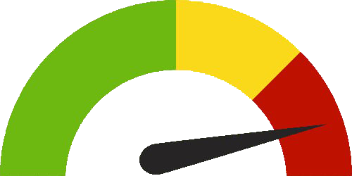 Лучший индикатор